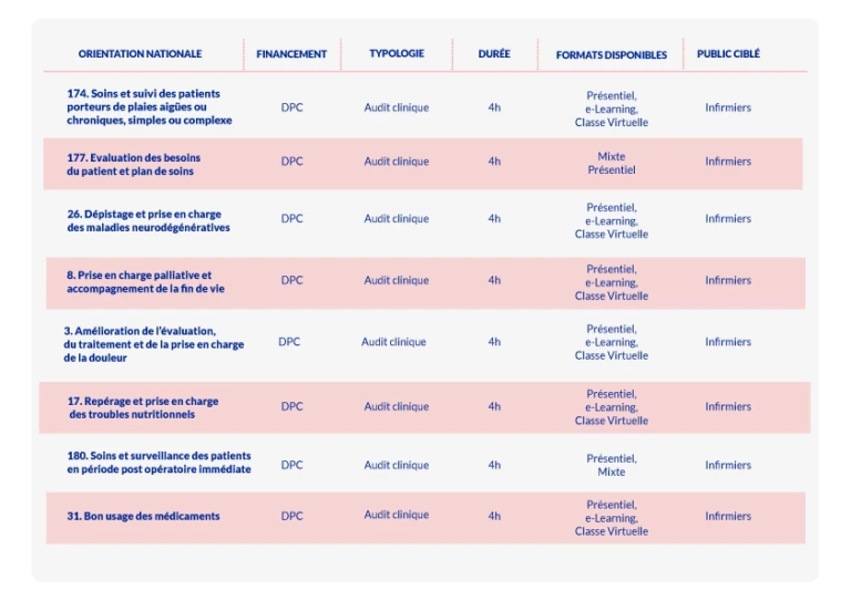 Tableau_Formations_Audit_Clinique_V10_Upscale_2025