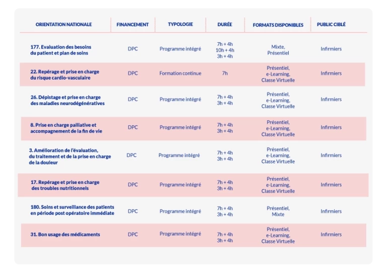 Tableau_Formations_Programme_Integre_V10_Upscale_2025
